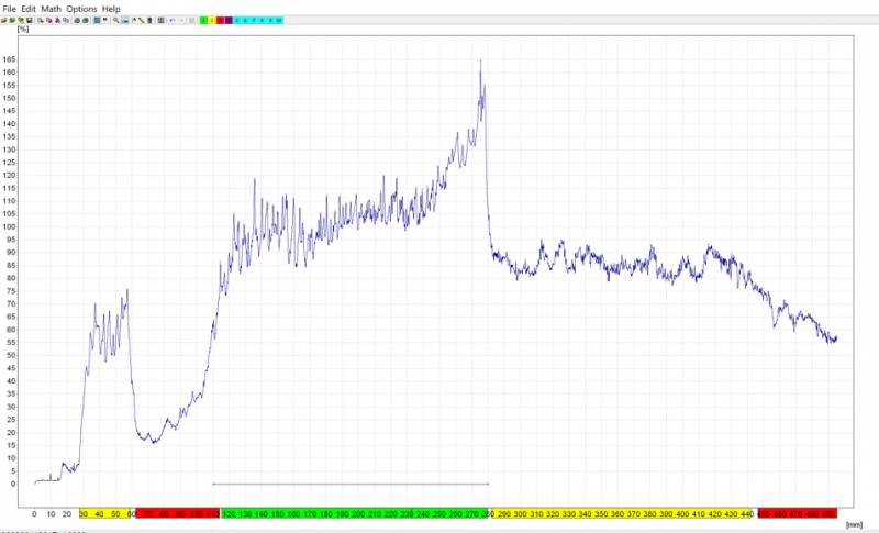 Additionally, specialist software allows more detailed evaluation of test results.